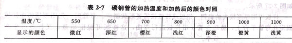 表 7.jpg