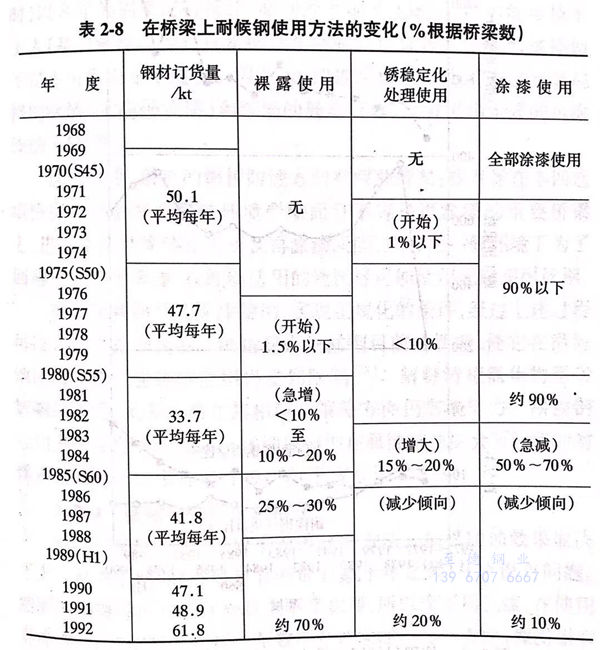 表 8.jpg