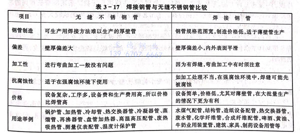 表 17.jpg