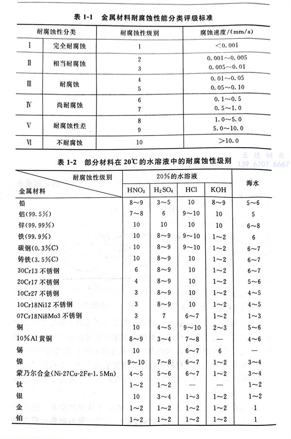 表 1.jpg