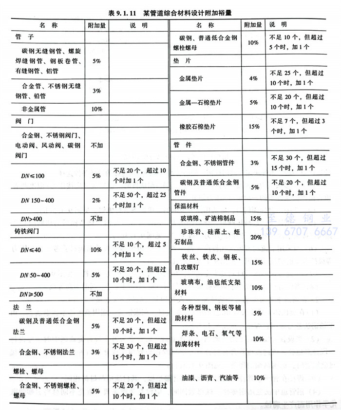 表 11.jpg